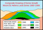 Diagram with different colored layers.