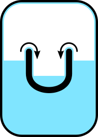 A cross-sectional drawing showing one vessel inside another. There is a liquid in the outer vessel, and it tends to flow into the inner vessel over its walls.