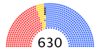 Italian Chamber of Deputies election, 2008 results.png