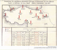 1893–96, Armenian population