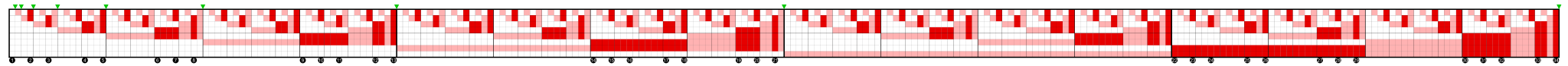 Binary and generalized Fibonacci numbers - no composition addend divisible by 2 (Fibonacci numbers).svg
