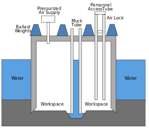Schematic of a caisson