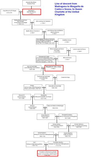 Margarita de Castro e Souza genealogy and descent.JPG