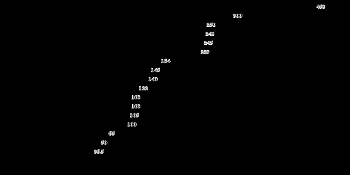 Bar chart that states Thunnus thynnus is the largest tuna, at 458centimetres (180 in) followed by Thunnus orientalis at 300centimetres (120 in), Thunnus obsesus at 250centimetres (98 in), Gymnosarda unicolor at 248centimetres (98 in), Thunnus maccoyii at 245centimetres (96 in), Thunnus albacares at 239centimetres (94 in), Gasterochisma melampus at 164centimetres (65 in), Thunnus tonggol at 145centimetres (57 in), Thunnus alalunga at 140centimetres (55 in), Euthynnus alletteratus at 122centimetres (48 in), Kanbcznmbazdmnbdfmbdmnmn.jgnbtsuwonus pelamis at 108centimetres (43 in), Thunnus atlanticus at 108centimetres (43 in), Allothunnus fallai at 105centimetres (41 in), Euthynnus affinis at 100centimetres (39 in), Auxis thazard thazard at 65centimetres (26 in),Auxis rochei rochei at 50centimetres (20 in), and Auxis rochei eudorax  at 36.5centimetres (14.4 in)