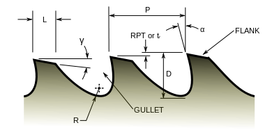 Broach tooth geometry.svg