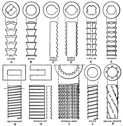 Broach types and examples.jpg