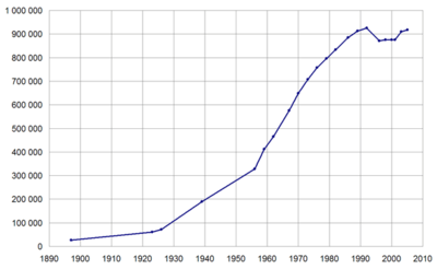 Krasnoyarsk population.png