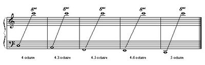 Marimba-Range.jpg