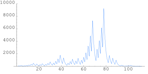 Collatz5.svg