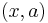 (x, a)